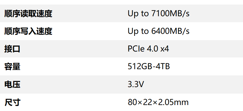 中文S7000 PRO 數(shù)據(jù)表.png