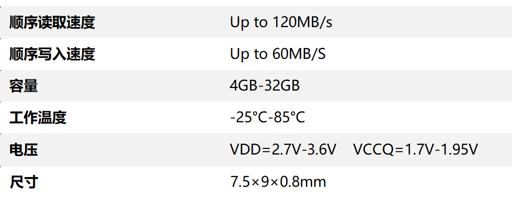 小尺寸emmc 5.1 數(shù)據(jù)表.png