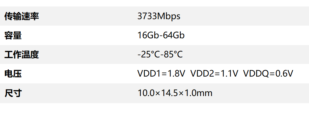 LPDDR4X 數(shù)據(jù)表.png