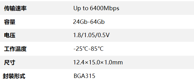 LPDDR5 數(shù)據(jù)表.png