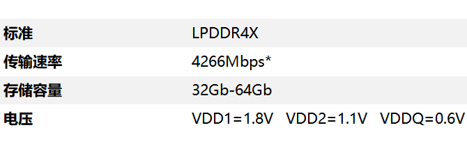 emcp+umcp 中文數據表.png